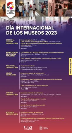 Día Internacional de los Museos